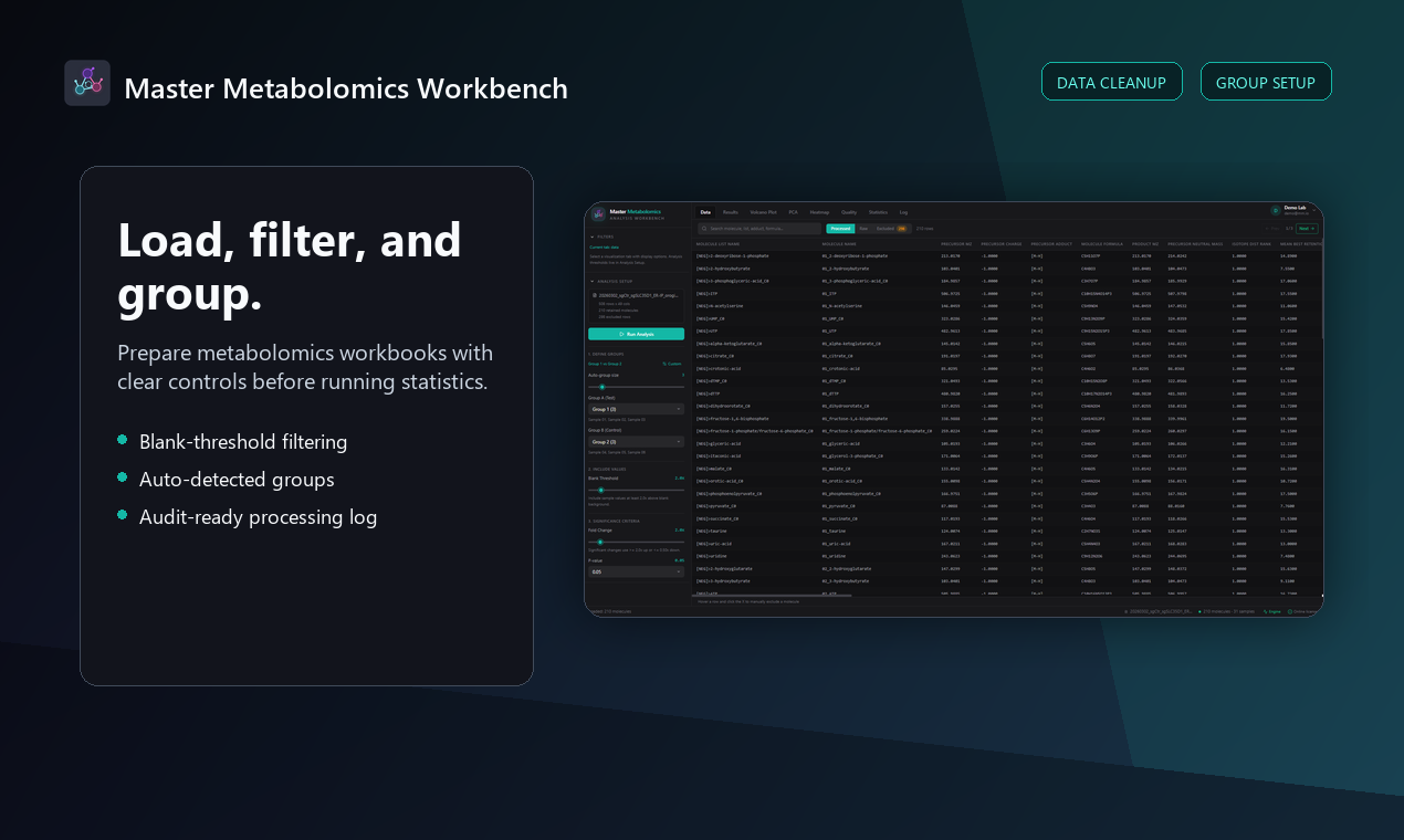 Master Metabolomics desktop workbench with loaded molecule data