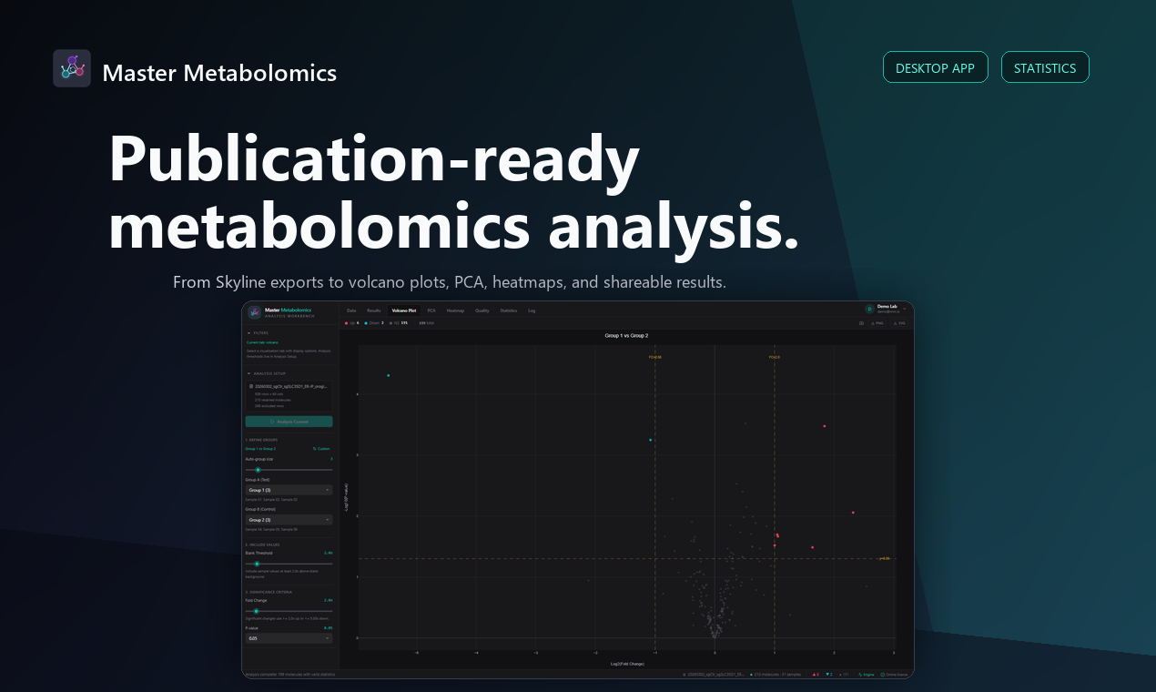 Master Metabolomics desktop analysis overview with volcano plot results