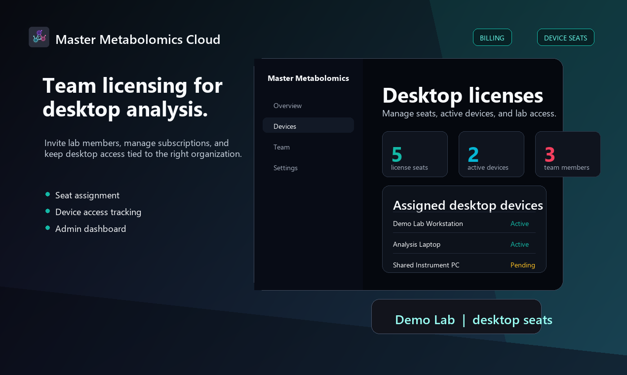 Master Metabolomics cloud dashboard showing desktop license seats