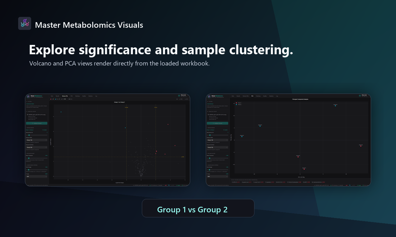 Master Metabolomics volcano plot and PCA analysis screens