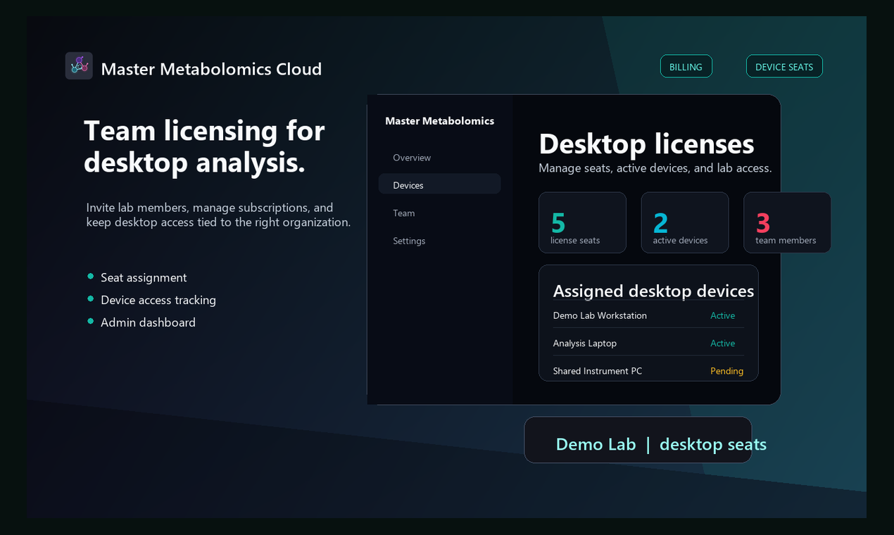 Master Metabolomics desktop license dashboard